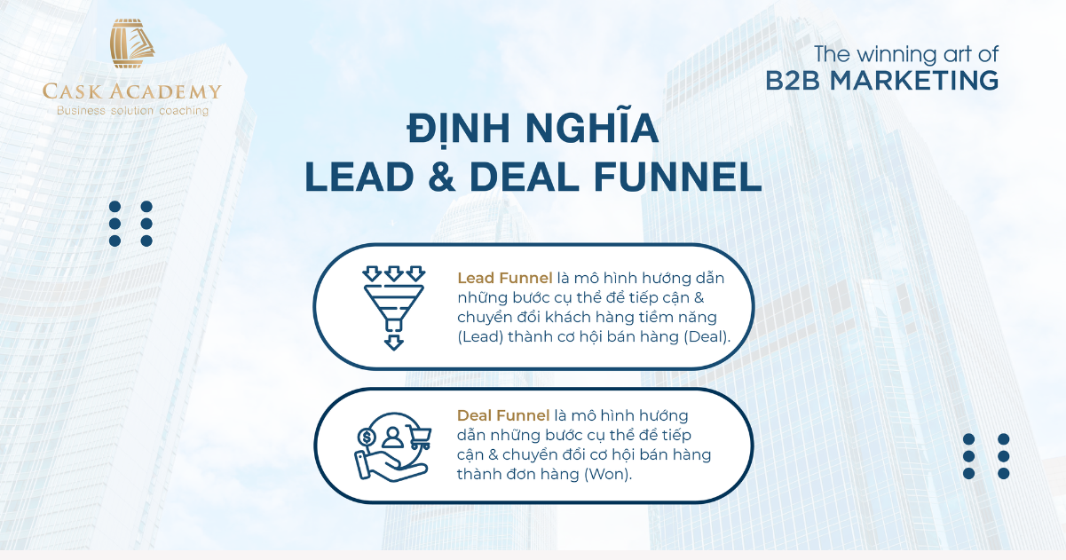 Quản lý Phễu bán hàng B2B - B2B Lead & Deal Funnel